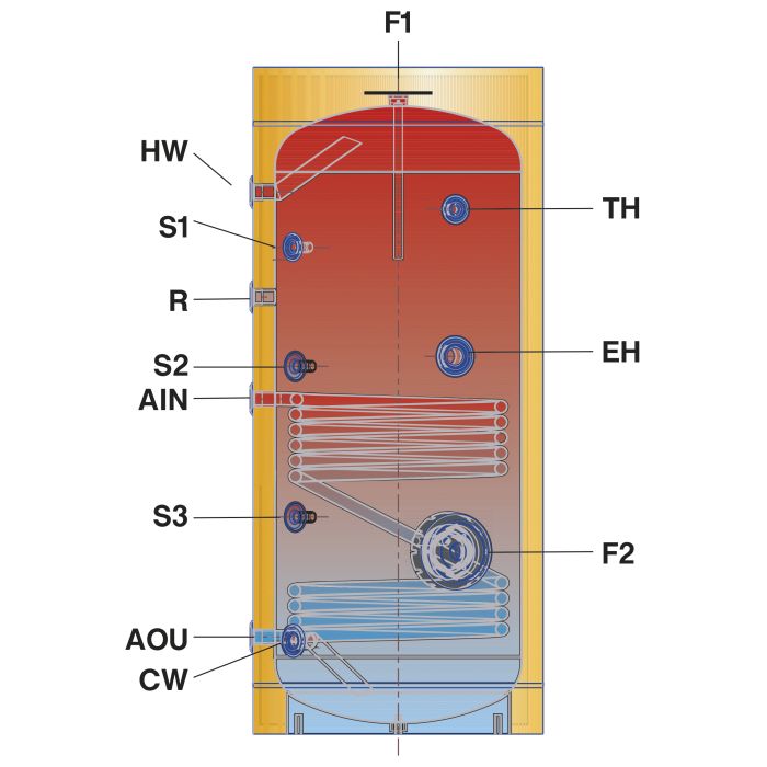 Rivo ΜΠΟΪΛΕΡ ΛΕΒΗΤΟΣΤΑΣΙΟΥ SLS1 200L ΔΙΠΛΗΣ ΕΝΕΡΓΕΙΑΣ ΜΟΝΩΜ. GLASS RIVO ST KANEL-44.3.Μ0200