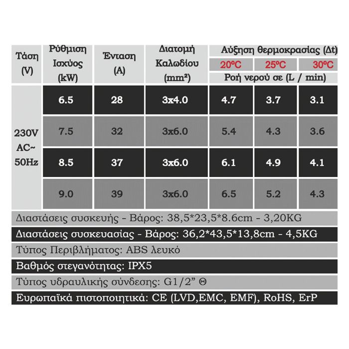 Solcore ΤΑΧΥΘΕΡΜΑΝΤΗΡΑΣ ΝΕΡΟΥ NK1V2 6,5-7,5-8,5-9kW INVERTER ΜΟΝΟΦΑΣΙΚΟΣ SOLCORE KANEL-42.1.20 Solcore ΤΑΧΥΘΕΡΜΑΝΤΗΡΑΣ ΝΕΡΟΥ NK1V2 6,5-7,5-8,5-9kW INVERTER ΜΟΝΟΦΑΣΙΚΟΣ SOLCORE KANEL-42.1.20