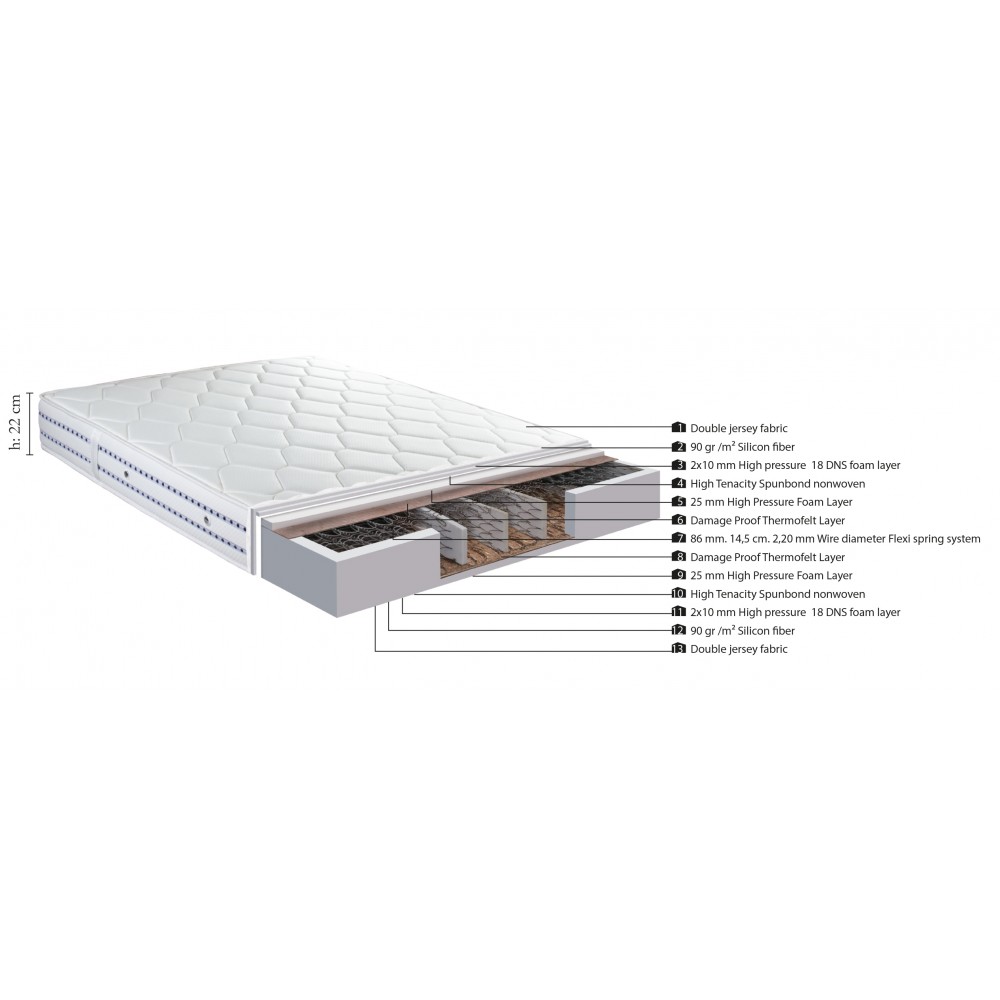 Στρώμα ”PREMIUM PLUS” διπλής όψης 22-24cm 90×190 100-03727 Στρώμα ”PREMIUM PLUS” διπλής όψης 22-24cm 90×190 100-03727