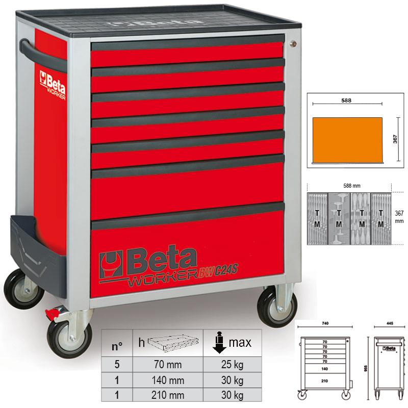 BETA Τρόλεϊ WORKER 240 εργαλεία ΚΟΚ LAMB024006223 BETA Τρόλεϊ WORKER 240 εργαλεία ΚΟΚ LAMB024006223
