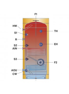 Rivo ΜΠΟΪΛΕΡ ΛΕΒΗΤΟΣΤΑΣΙΟΥ SLS1 200L ΔΙΠΛΗΣ ΕΝΕΡΓΕΙΑΣ ΜΟΝΩΜ. GLASS RIVO ST KANEL-44.3.Μ0200