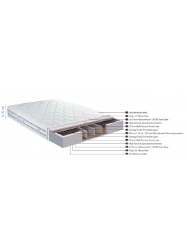 Στρώμα ''PREMIUM PLUS'' διπλής όψης 22-24cm 140x190 100-03719