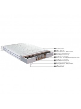 Στρώμα ''PREMIUM PLUS'' διπλής όψης 22-24cm 90x190 100-03727