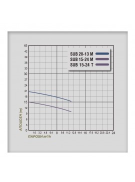 ΗΛΕΚΤΡΑΝΤΛΙΑ PLUS SUB 15-24T  PLUS230127