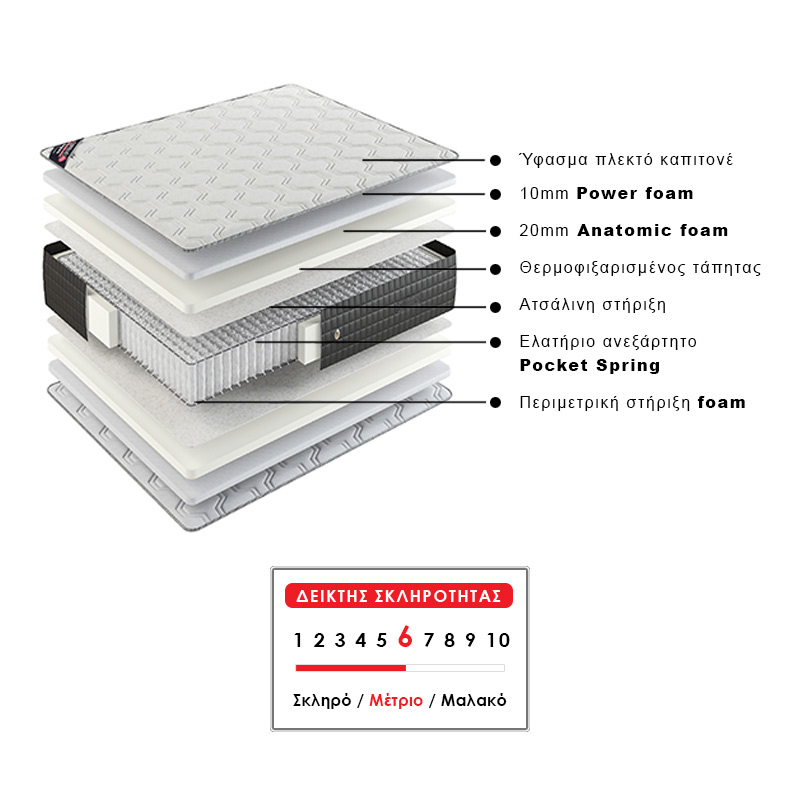Στρώμα ύπνου Supreme Megapap ανατομικό pocket spring διπλής όψης 160x200x28εκ. Στρώμα ύπνου Supreme Megapap ανατομικό pocket spring διπλής όψης 160x200x28εκ.