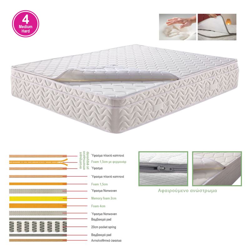 WOODWELL Ε2011,2ΑΣΤΡΩΜΑ Ανώστρωμα Αφαιρούμενο Memory Foam, Pocket Spring, Μονής όψης (4) 160x200x29cm Ε2011,2Α WOODWELL Ε2011,2ΑΣΤΡΩΜΑ Ανώστρωμα Αφαιρούμενο Memory Foam, Pocket Spring, Μονής όψης (4) 160x200x29cm Ε2011,2Α
