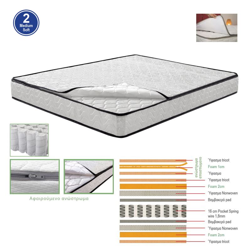 WOODWELL Ε2015,7ΑΣΤΡΩΜΑ Ανώστρωμα Αφαιρούμενο Pocket Spring Διπλής Όψης (2) 140x190x21cm Ε2015,7Α WOODWELL Ε2015,7ΑΣΤΡΩΜΑ Ανώστρωμα Αφαιρούμενο Pocket Spring Διπλής Όψης (2) 140x190x21cm Ε2015,7Α
