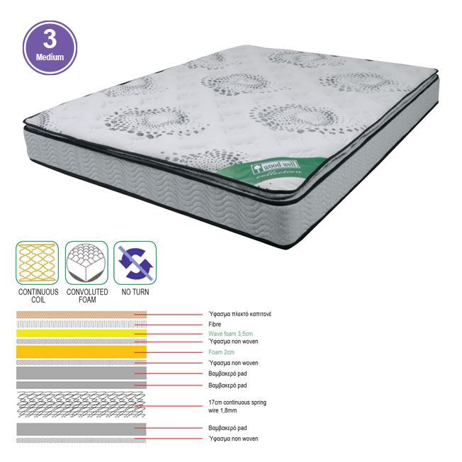 WOODWELL Ε2048,2ΣΤΡΩΜΑ Ανώστρωμα Foam Continuous Spring, Μονής Όψης (3) 160x200x(24/22)cm Ε2048,2