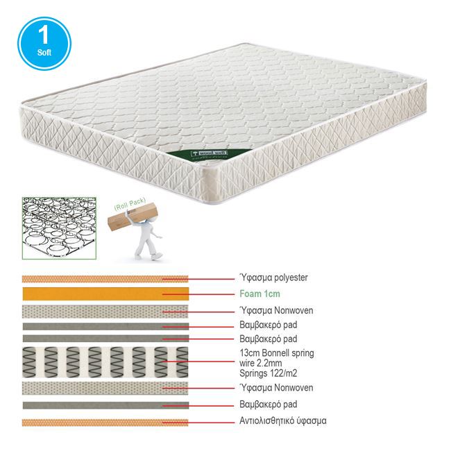 WOODWELL ΣΤΡΩΜΑ Bonnell Spring Διπλής Όψης Roll Pack (1) 150x200x19cm Ε2054,4Β
