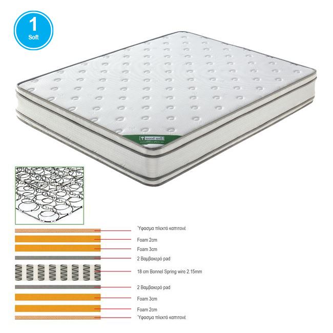 WOODWELL Ε2091,7ΣΤΡΩΜΑ Bonnell Spring Foam – Διπλής Όψης (1) 140x190x28cm Ε2091,7 WOODWELL Ε2091,7ΣΤΡΩΜΑ Bonnell Spring Foam – Διπλής Όψης (1) 140x190x28cm Ε2091,7