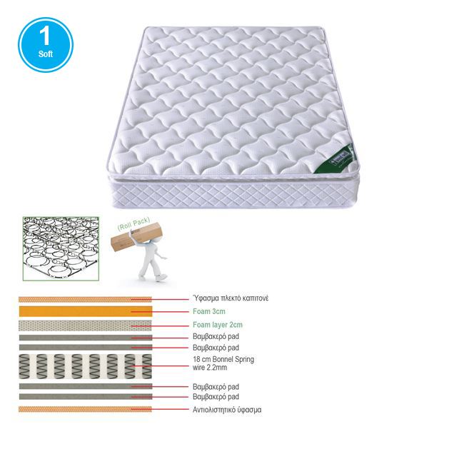 WOODWELL ΣΤΡΩΜΑ Bonnell Spring Roll Pack με Ανώστρωμα Foam Roll Pack Μονής Όψης (1) 90x190x24cm Ε2056,6