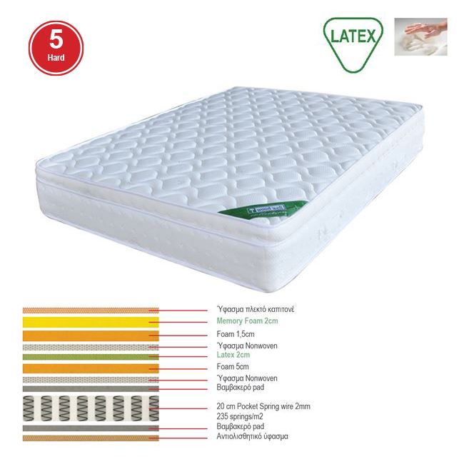 WOODWELL Ε2019,40ΒΣΤΡΩΜΑ Memory Foam με Latex & Pocket Spring 42,7 Kg , Μονής Όψης (5) 150x200x31cm Ε2019,40Β WOODWELL Ε2019,40ΒΣΤΡΩΜΑ Memory Foam με Latex & Pocket Spring 42,7 Kg , Μονής Όψης (5) 150x200x31cm Ε2019,40Β