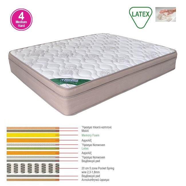 WOODWELL Ε2019,20ΣΤΡΩΜΑ Memory Foam με Latex & Pocket Spring 55 Kg, Μονής Όψης (4) 160x200x31cm Ε2019,20 WOODWELL Ε2019,20ΣΤΡΩΜΑ Memory Foam με Latex & Pocket Spring 55 Kg, Μονής Όψης (4) 160x200x31cm Ε2019,20