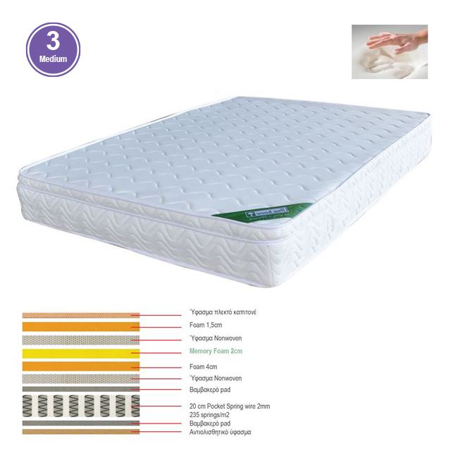 WOODWELL Ε2011,4ΒΣΤΡΩΜΑ Memory Foam με Pocket Spring (37,6 Kg) Μονής Όψης (3) 150x200x28cm Ε2011,4Β WOODWELL Ε2011,4ΒΣΤΡΩΜΑ Memory Foam με Pocket Spring (37,6 Kg) Μονής Όψης (3) 150x200x28cm Ε2011,4Β