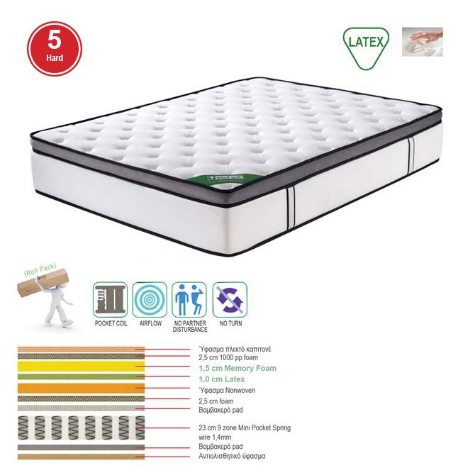 WOODWELL ΣΤΡΩΜΑ Mini Pocket Spring Memory Foam & Latex, Μονής Όψης Roll Pack (5) 160x200x32cm Ε2052,2