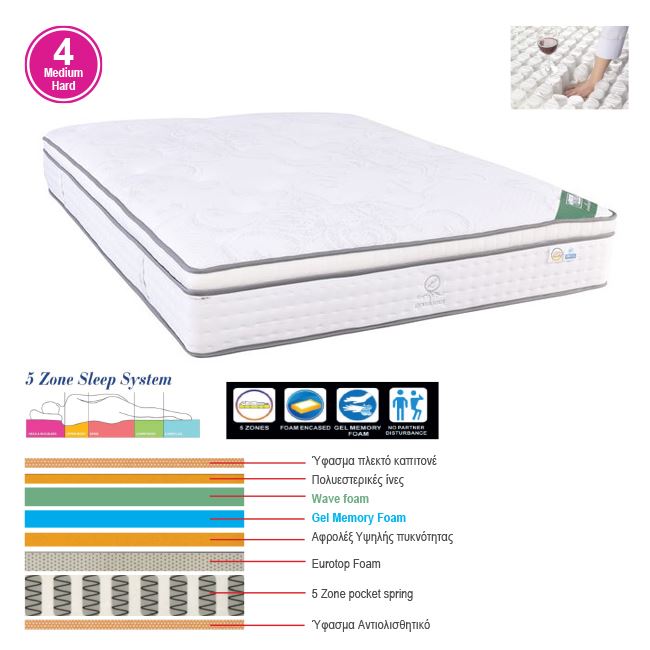 WOODWELL Ε2092,2ΣΤΡΩΜΑ Pocket Spring 5-Zone, Gel Memory Foam, Μονής Όψης (4) 160x200x(33/31)cm Ε2092,2 WOODWELL Ε2092,2ΣΤΡΩΜΑ Pocket Spring 5-Zone, Gel Memory Foam, Μονής Όψης (4) 160x200x(33/31)cm Ε2092,2