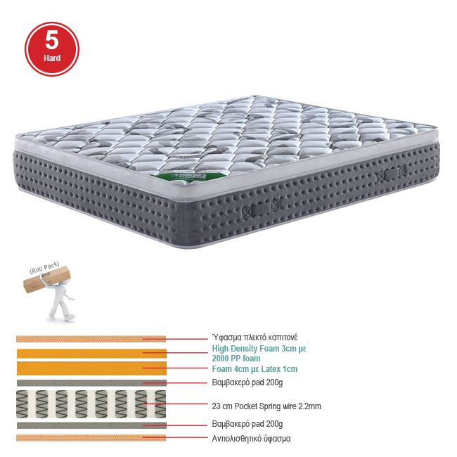 WOODWELL Ε2013,3ΣΤΡΩΜΑ Pocket Spring + Ανώστρωμα Μονής Όψης Roll Pack (5) 90x200x31cm Ε2013,3 WOODWELL Ε2013,3ΣΤΡΩΜΑ Pocket Spring + Ανώστρωμα Μονής Όψης Roll Pack (5) 90x200x31cm Ε2013,3
