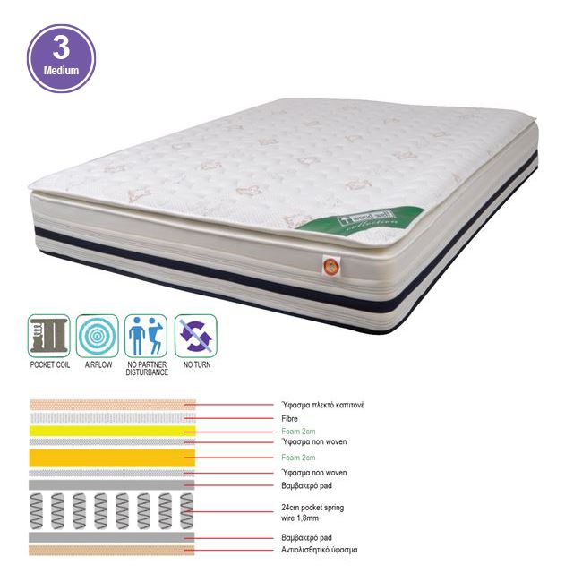 WOODWELL Ε2049,2ΣΤΡΩΜΑ Pocket Spring + Foam με Ανώστρωμα Foam, Μονής Όψης (3) 160x200x(31/29)cm Ε2049,2