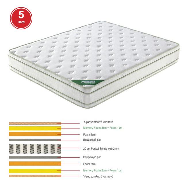 WOODWELL ΣΤΡΩΜΑ Pocket Spring Memory Foam, Διπλής Όψης (5) 160x200x28cm Ε2090,2