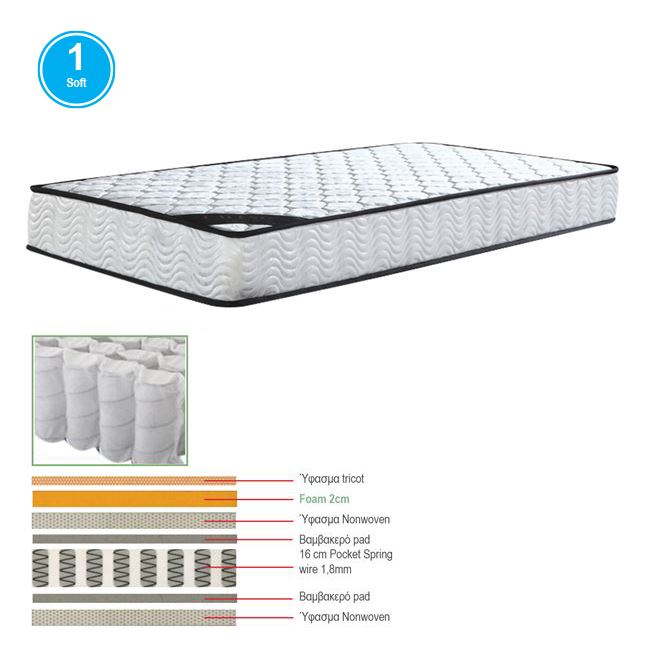 WOODWELL Ε2044,6ΣΤΡΩΜΑ Pocket Spring Μονής Όψης (1) 90x190x(18/16)cm Ε2044,6 WOODWELL Ε2044,6ΣΤΡΩΜΑ Pocket Spring Μονής Όψης (1) 90x190x(18/16)cm Ε2044,6