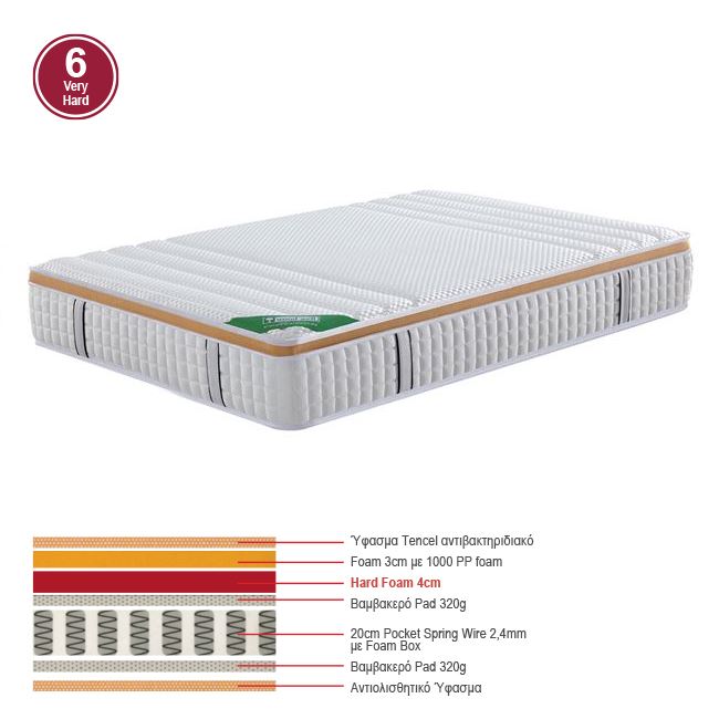 WOODWELL Ε2094,3ΣΤΡΩΜΑ Pocket Spring Μονής Όψης Σκληρό (6) 90x200x30cm Ε2094,3 WOODWELL Ε2094,3ΣΤΡΩΜΑ Pocket Spring Μονής Όψης Σκληρό (6) 90x200x30cm Ε2094,3