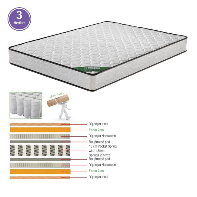 WOODWELL Ε2055,3ΒΣΤΡΩΜΑ Pocket Spring Roll Pack Διπλής Όψης (3) 90x200x20cm Ε2055,3Β WOODWELL Ε2055,3ΒΣΤΡΩΜΑ Pocket Spring Roll Pack Διπλής Όψης (3) 90x200x20cm Ε2055,3Β