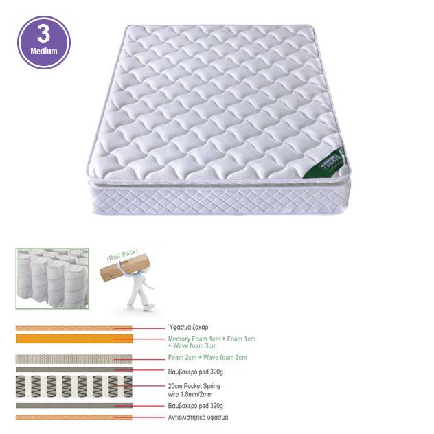 WOODWELL Ε2047,9ΣΤΡΩΜΑ Pocket Spring Roll Pack με Ανώστρωμα Memory Foam Roll Pack Μονής Όψης (3) 180x200x30cm Ε2047,9 WOODWELL Ε2047,9ΣΤΡΩΜΑ Pocket Spring Roll Pack με Ανώστρωμα Memory Foam Roll Pack Μονής Όψης (3) 180x200x30cm Ε2047,9